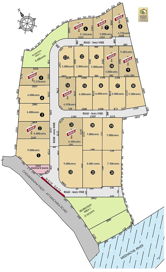 Availability Chart