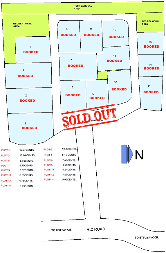 Availability Chart