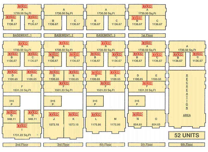 Availability Chart