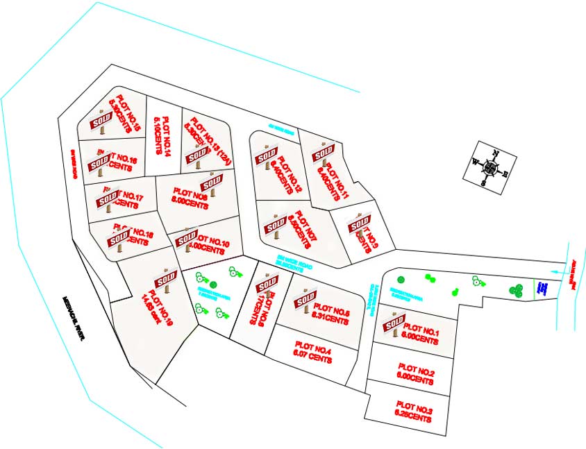 Availability Chart