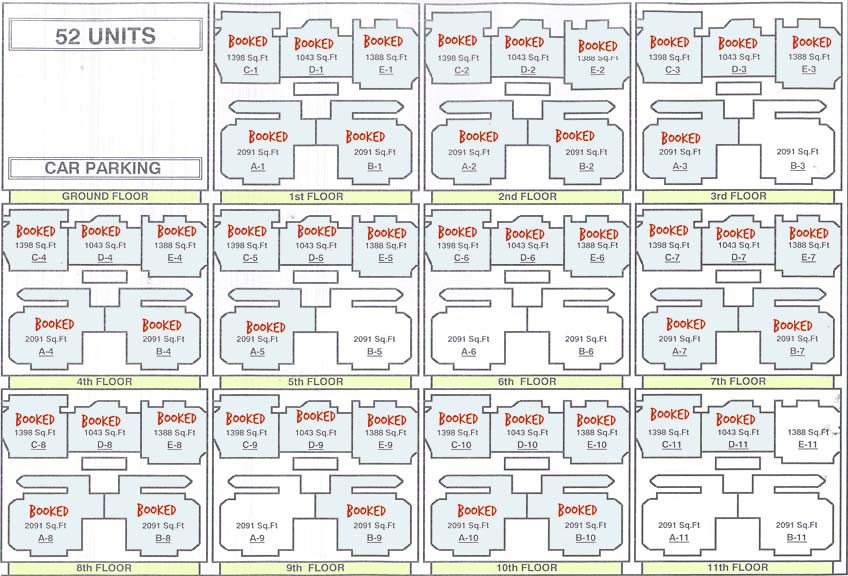 Availability Chart